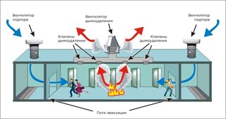Монтаж системы дымоудаления в Клинцах в октябре