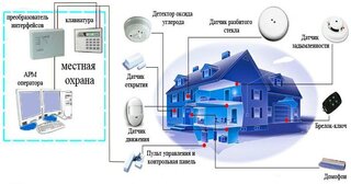 Проектирование охранной сигнализации в Клинцах — разработка, услуги и стоимость от 4990 руб., Видео