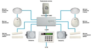 Проектирование современной охранной сигнализации в Клинцах в октябре